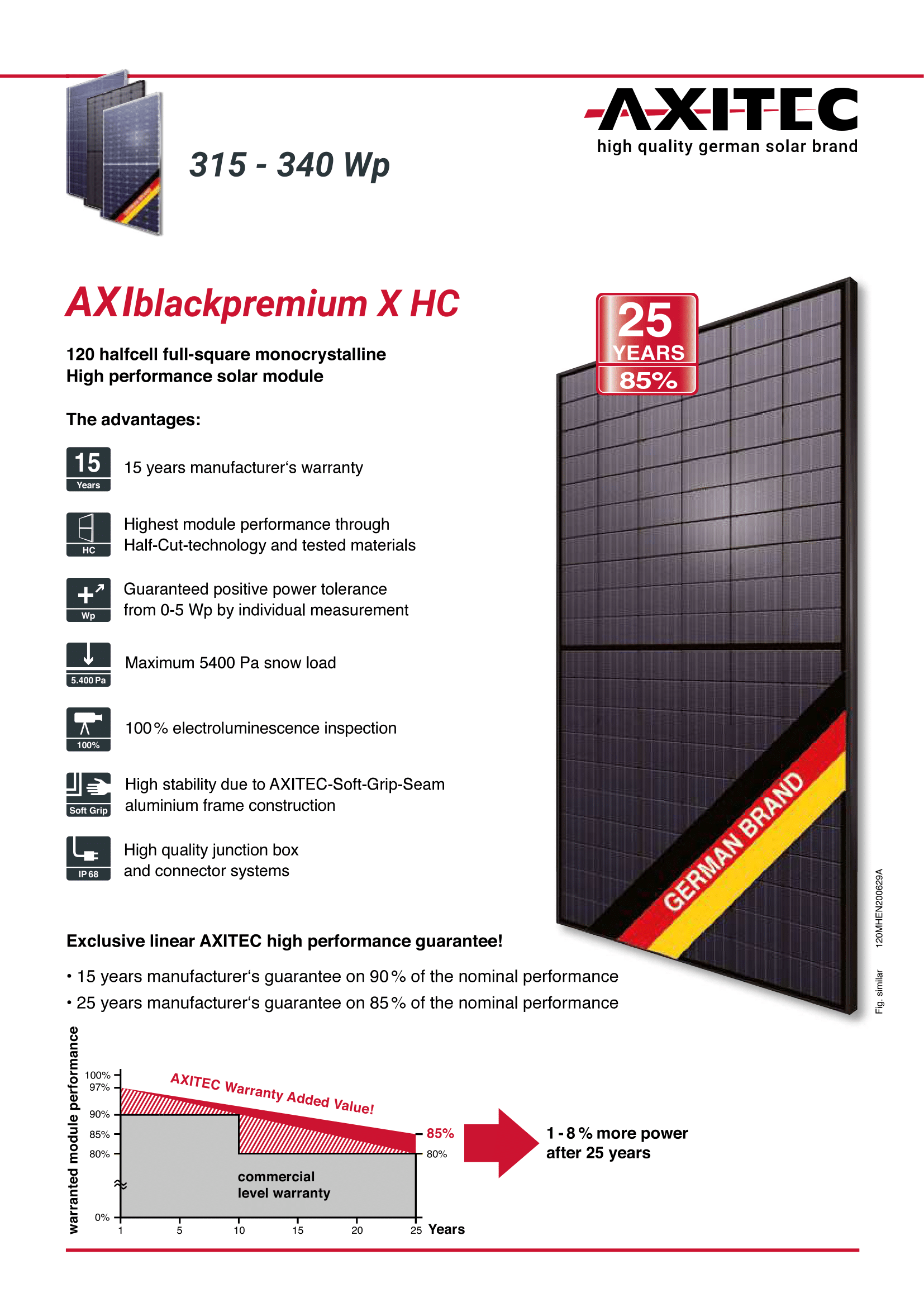 Axitec 330 datablad 1sida-1